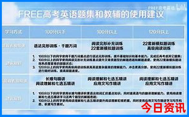 华山一日游最佳路线图